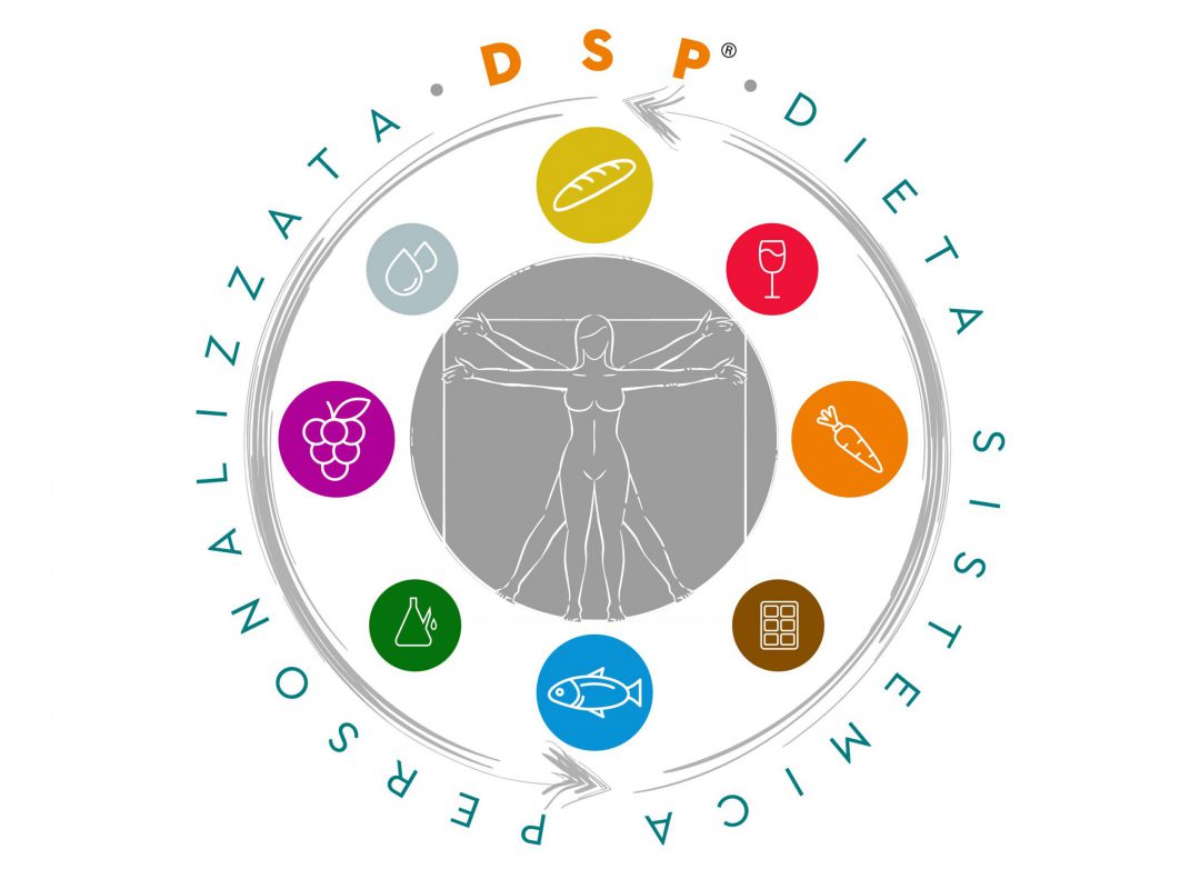 Simbolo DSP